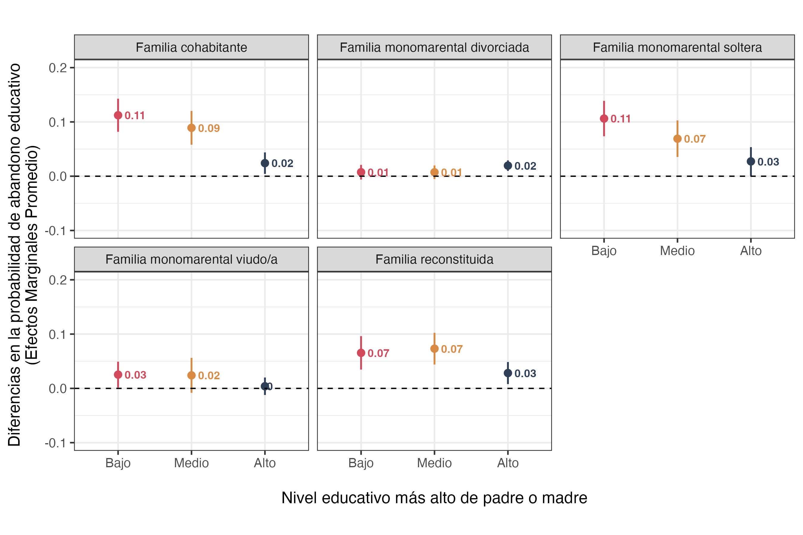 nuevas-estructuras-familiares-abandono-educ.jpeg